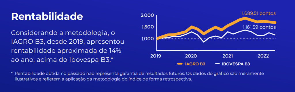 IAGRO B3