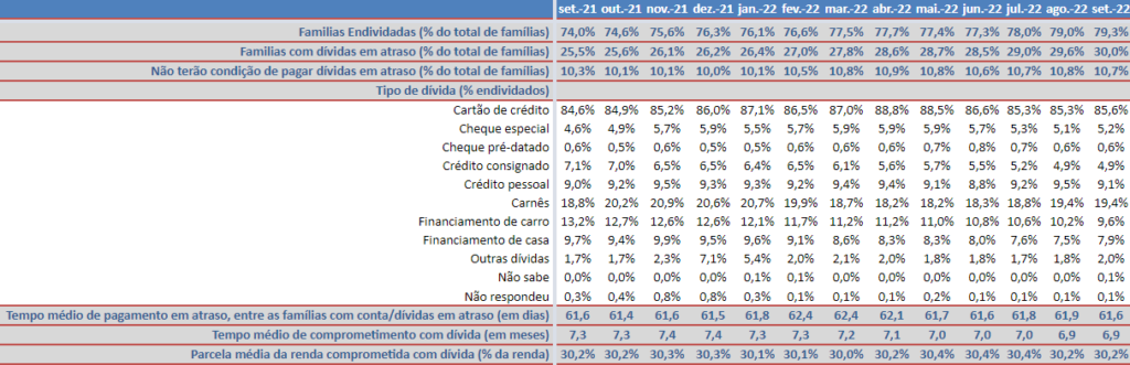 Uber Conta empréstimo