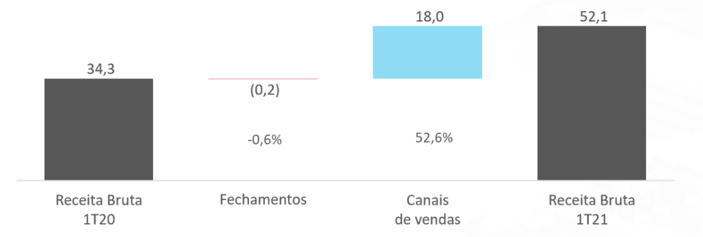 Unicasa resultado 1t21