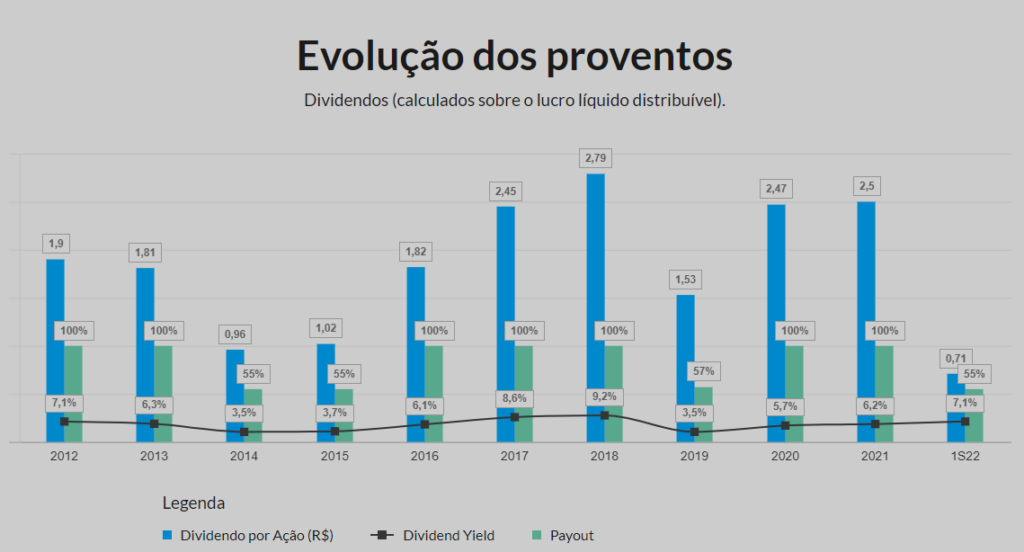 data com que é