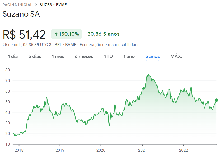 Empresas Commodities Bolsa