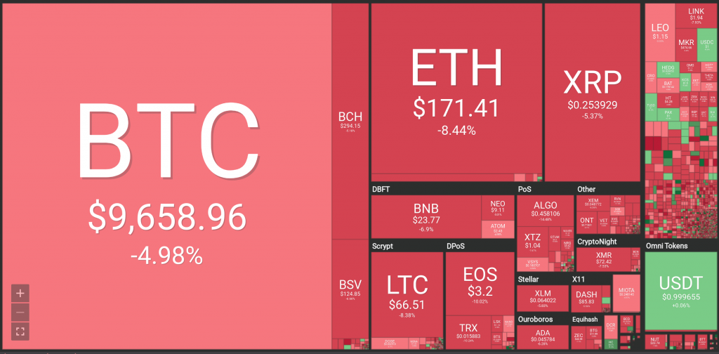 queda bitcoin