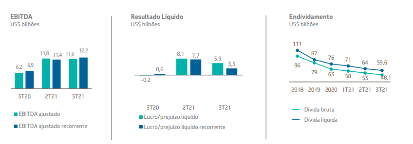 Ações da Petrobras vale a pena? Ações da Petrobras vão subir?