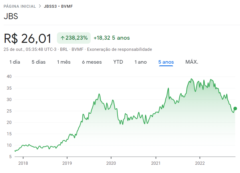 Empresas Commodities Bolsa