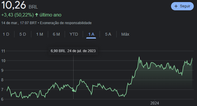 Ações menos de 5 reais: 