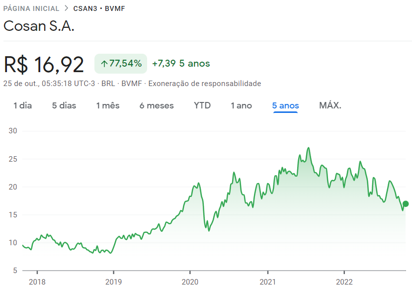 Empresas Commodities Bolsa