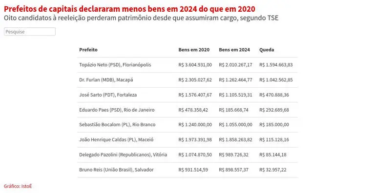 GraficoPrefeitos