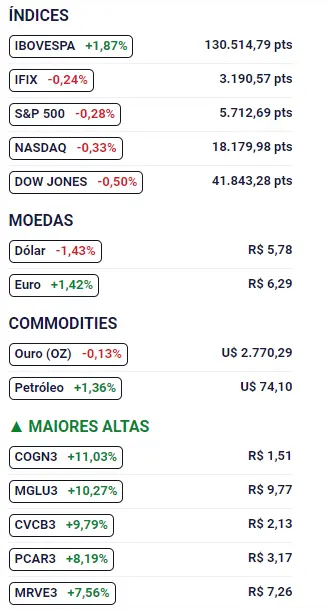 Indicadores