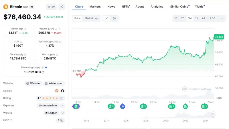 Grafico Bitcoin BTC