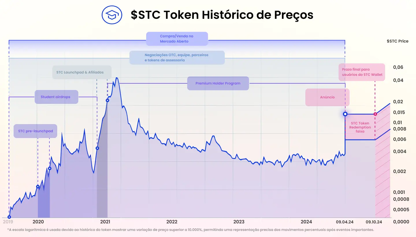 Student Coin Gráfico