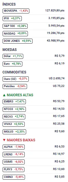 Indicadores 08/11/2024